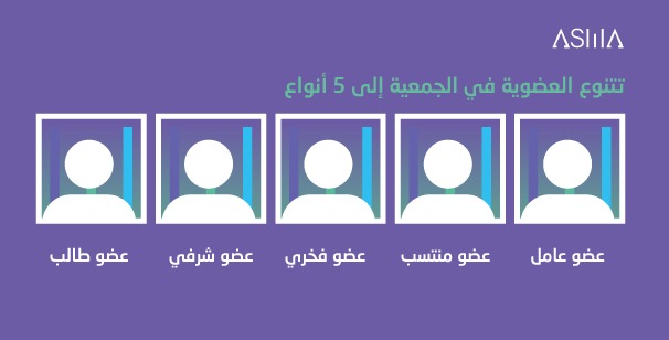 Visit Google